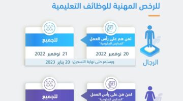 رابط التسجيل في اختبار الرخصة المهنية 1444 تقويم التعليم موعد التسجيل للاختبار التخصصي