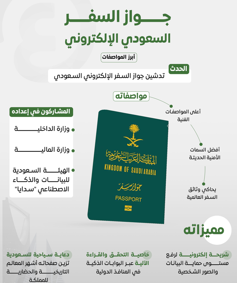 طريقة استلام جواز السفر الإلكتروني
