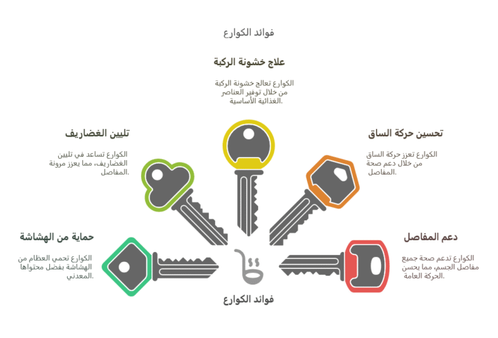 فوائد الكوارع في علاج خشونة الركبة