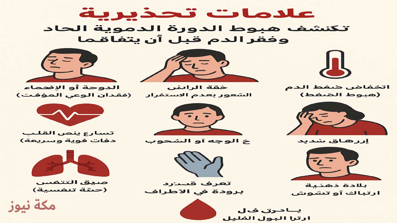 أخطر علامات هبوط الدورة الدموية وفقر الدم الحاد.. احذر تجاهلها!