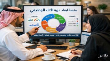 منصة أبعاد ودورة الأداء الوظيفي | إدارة الأداء وتحقيق التميز المؤسسي